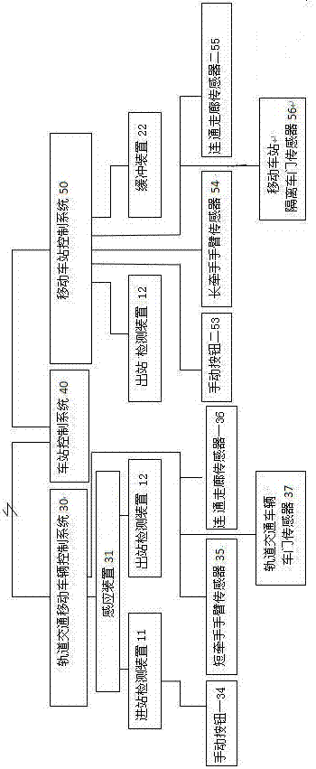 一种长途轨道交通车辆的移动车站的制作方法