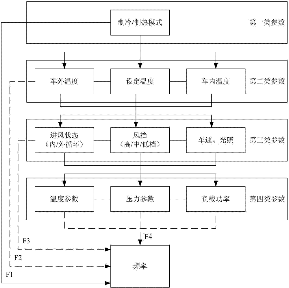 热泵空调的控制方法、装置和系统与流程