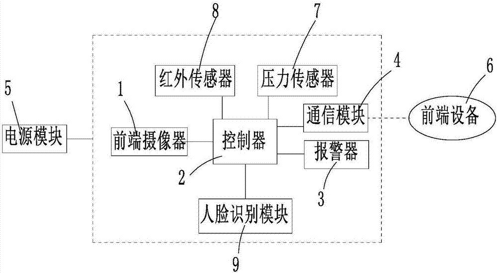 车内物品防遗失装置的制作方法