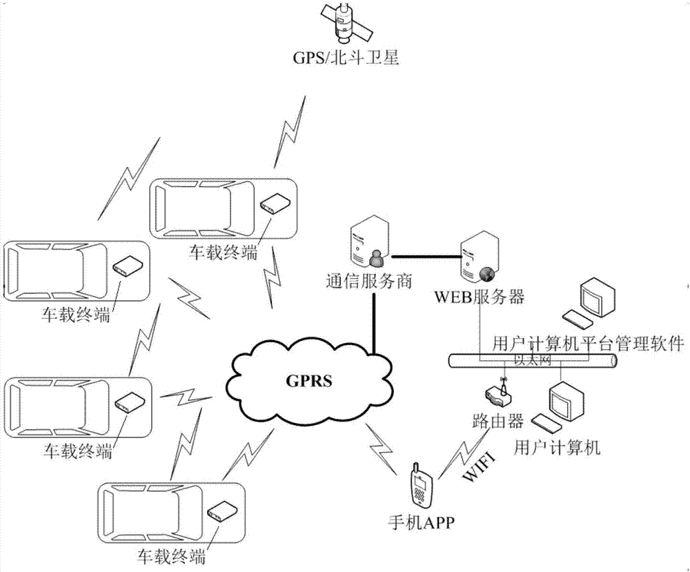 车载终端的制作方法