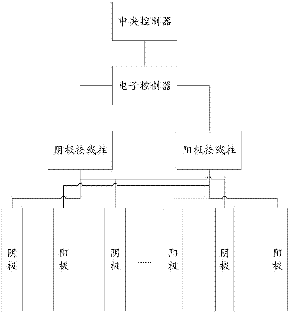 一种基于银铜离子发生器的污水处理系统的制作方法