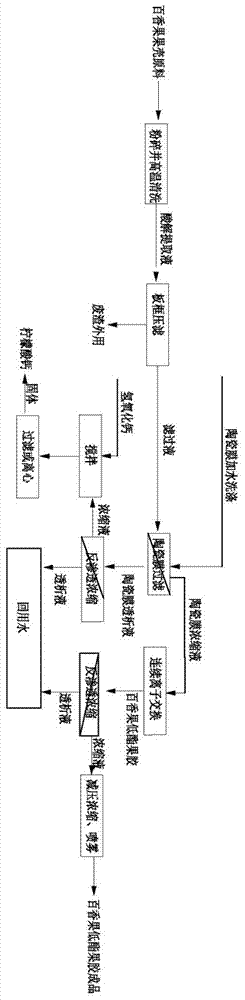 从百香果果壳中提取低酯果胶和柠檬酸钙的系统的制作方法