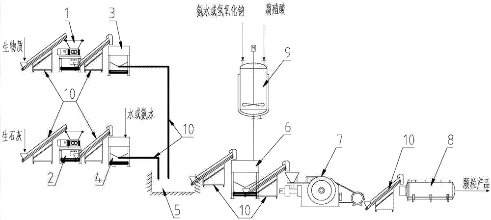 生物质气化用补钙型生物质成型原料及其生产方法与系统与流程