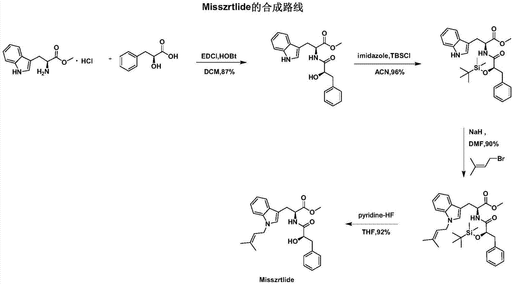 一种活性生物碱Misszrtlide及其类似物的合成方法与流程