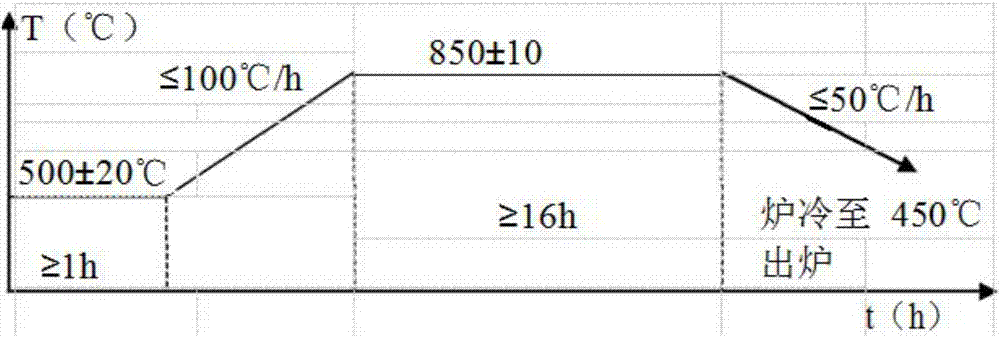 一种高纯度CLF-1钢的冶炼工艺的制作方法