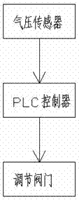 一种用于码头的防撞保护结构的制作方法