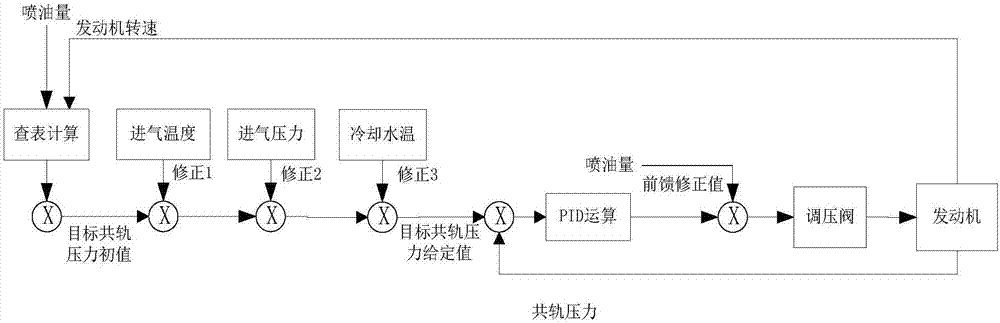 一种点燃与压燃方式结合的旋转活塞发动机电喷控制方法与流程