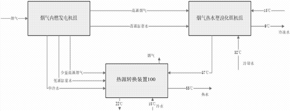 热源转换装置及泛能站余热综合利用系统的制作方法