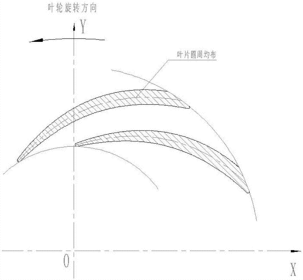流量系数0.007单轴CO2压缩机末段模型级及叶轮设计方法与流程