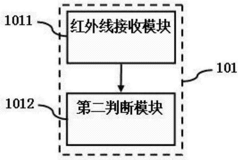 业务内容播放方法及装置与流程