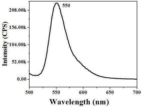 一种聚磷腈高分子荧光微球及其制备方法与流程