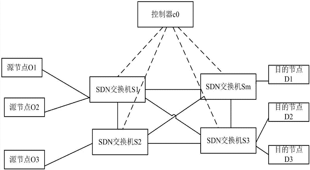 电子通信装置的制造及其应用技术