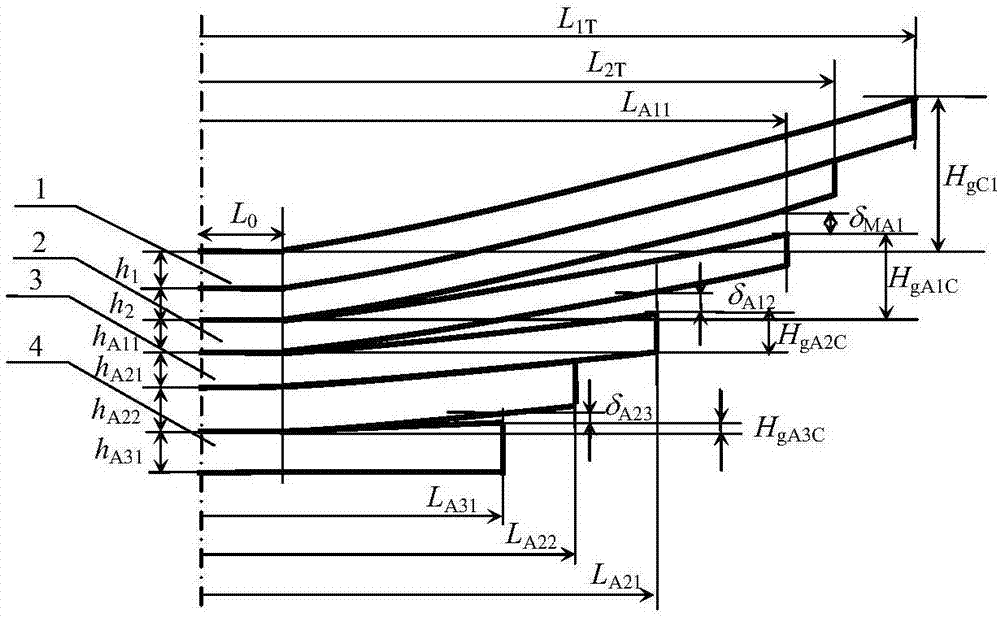 三级渐变刚度板簧非等厚主簧初始切线弧高的仿真验算法的制作方法
