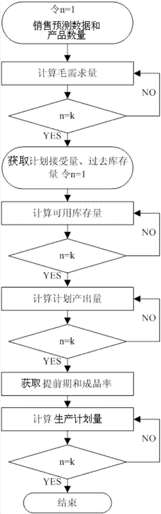 一种液压管件加工生产管理系统和方法与流程