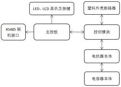 一种抗谐低压智能无功补偿系统的制作方法