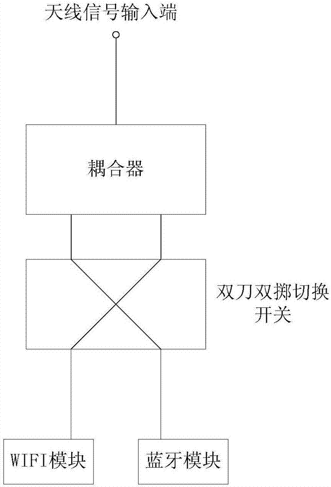 WIFI与蓝牙信号切换电路的制作方法