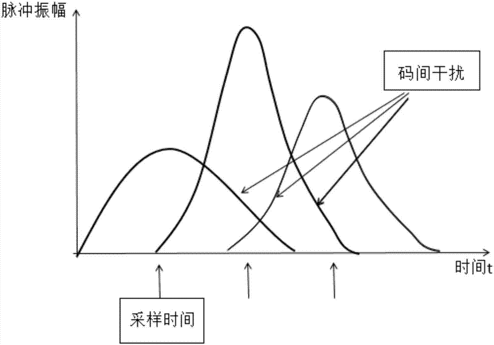 基于人工神经元均衡器的通照一体化可见光通信硬件系统的制作方法