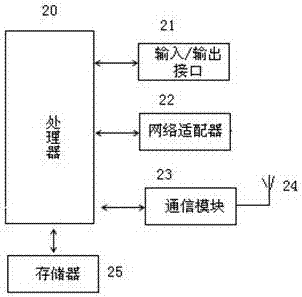 无人机保密通信系统的制作方法