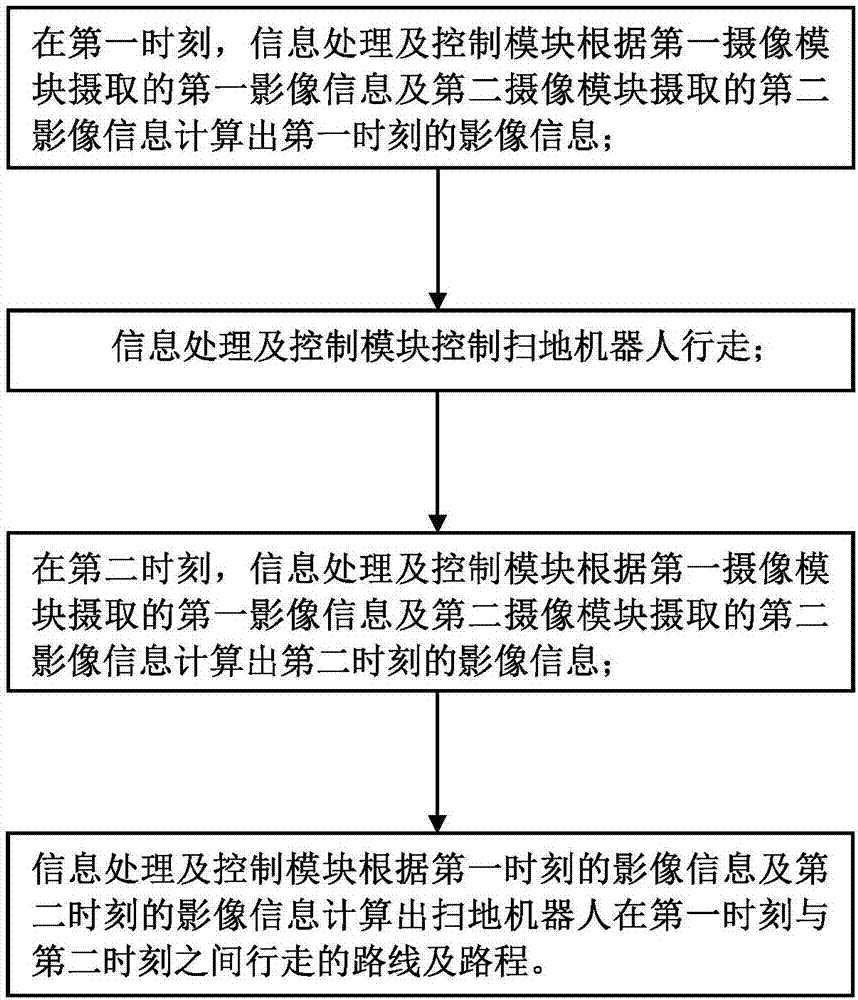 扫地机器人及其行走的方法与流程