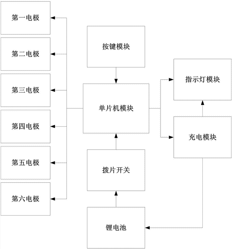 一种面瘫微电极康复面罩的制作方法