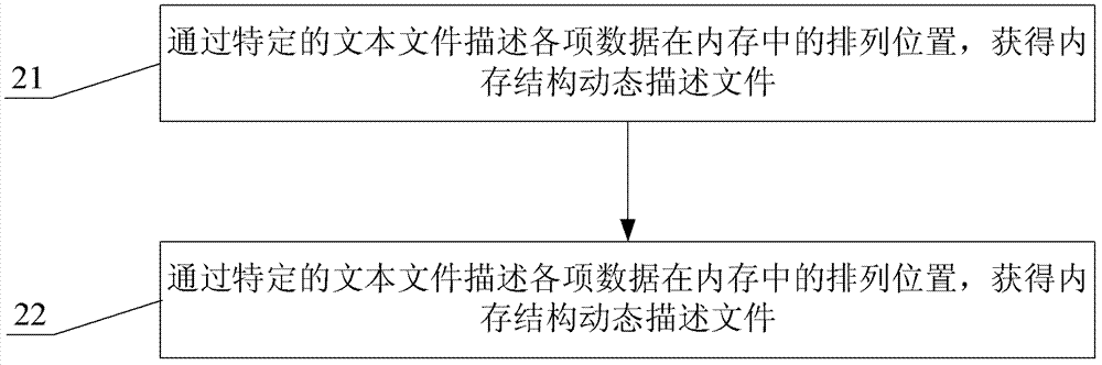 一种数据自适应解析方法及装置与流程