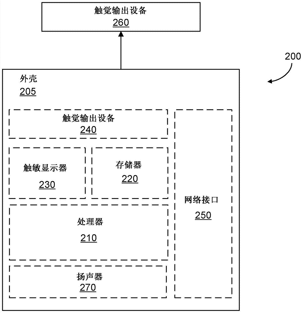 用于触觉使能的元数据的系统和方法与流程