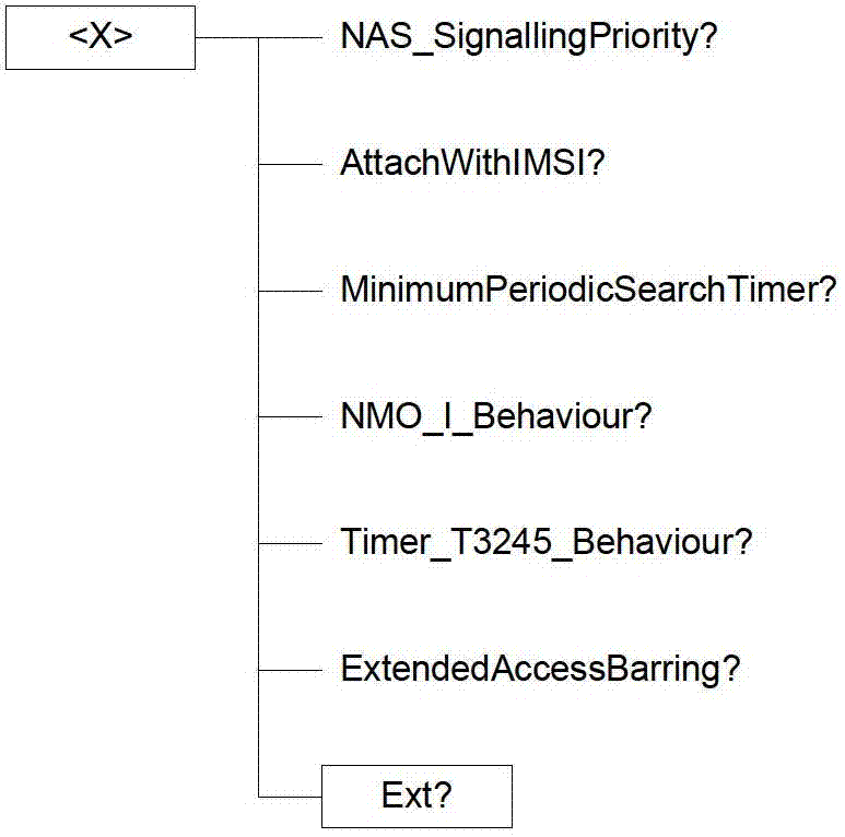 推翻低优先级和/或EAB的方法、系统及相关装置与流程