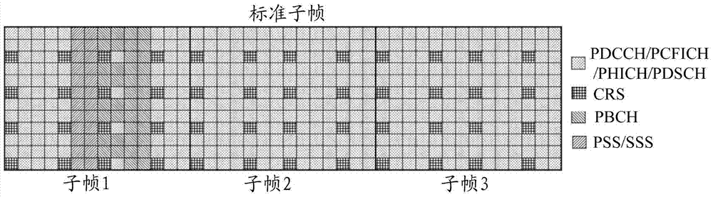 接收信号强度指示值的获取方法及用户设备与流程