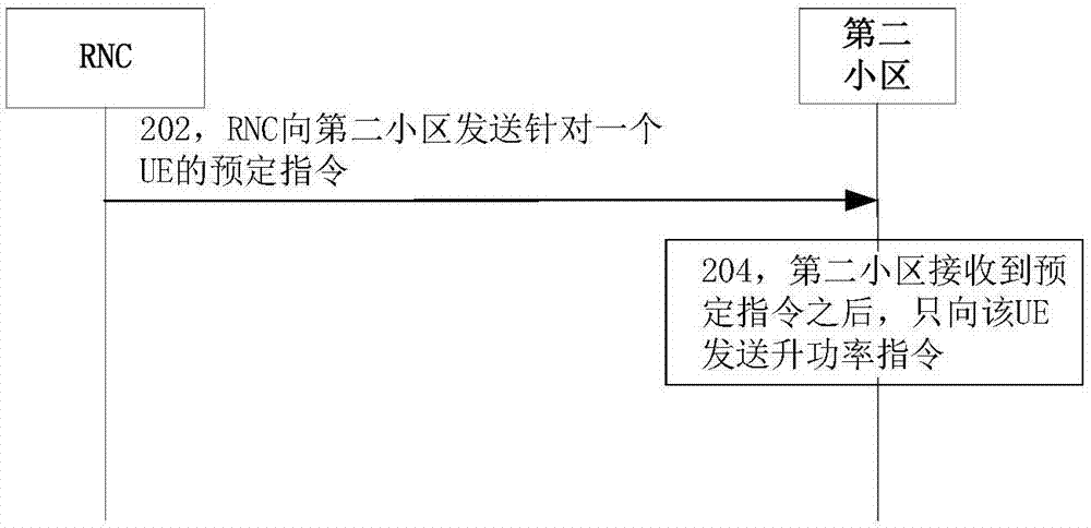 小区配置方法、功率控制方法、设备及系统与流程