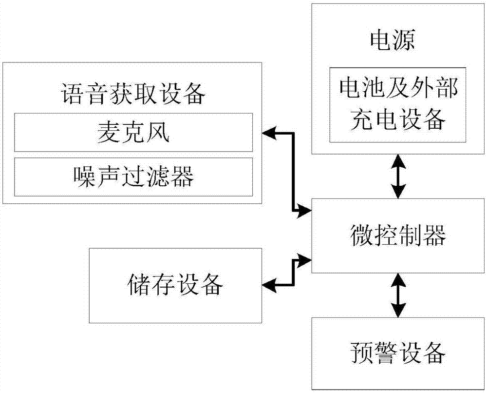 一种基于语音识别的情感识别手环的制作方法