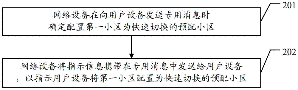 一种服务小区的切换方法、网络设备及用户设备与流程