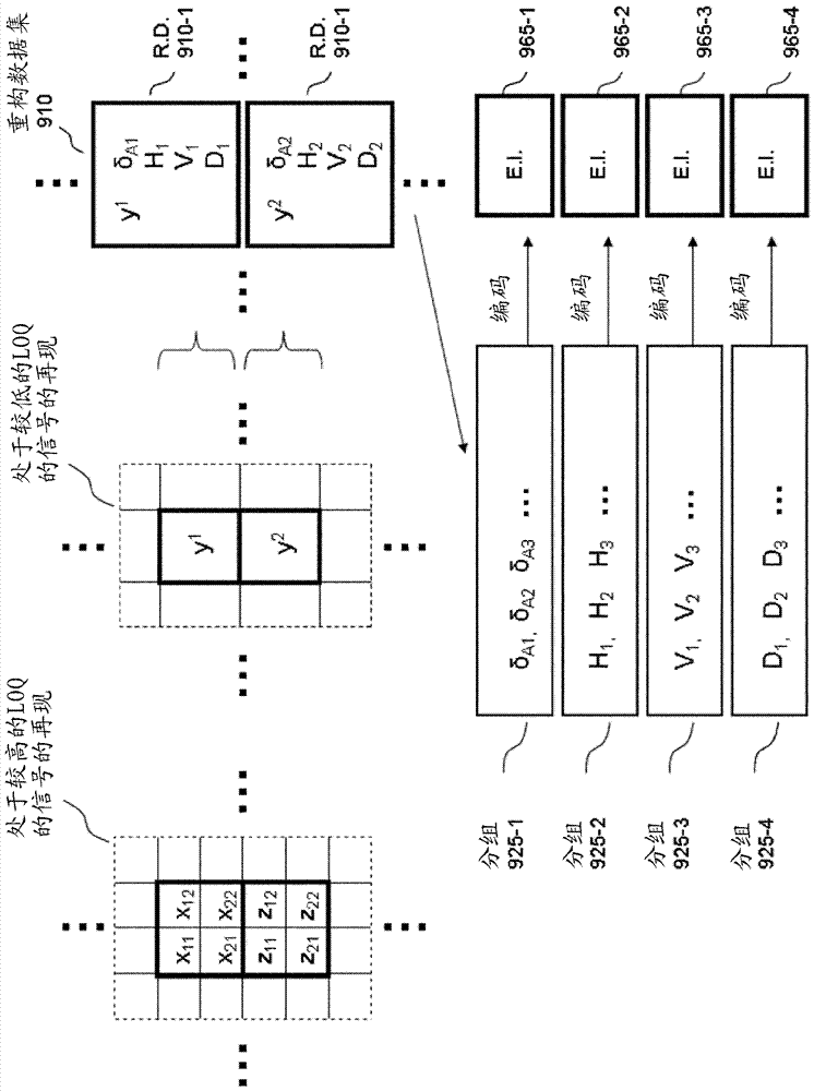 在分层层级中信号编码、解码和重构期间残差数据分解的方法、存储硬件及系统与流程