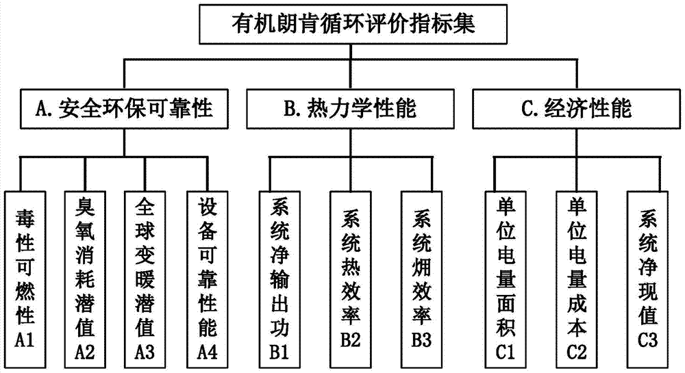 一种有机朗肯循环系统多指标综合评估方法与流程