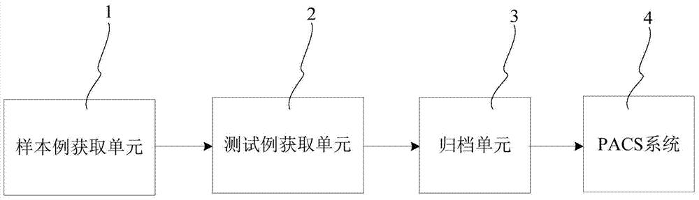 RIS测试例获取系统及方法、RIS系统的测试方法与流程