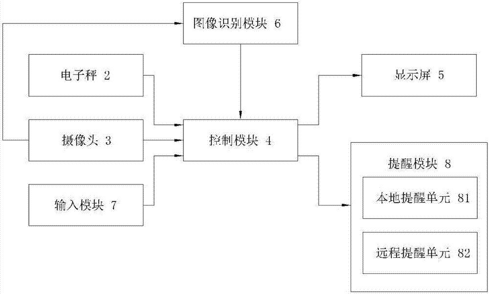 便于商品信息显示功能的货架的制作方法