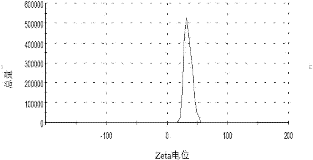 一种带正电稳定的石墨烯水分散液及其制备方法与流程