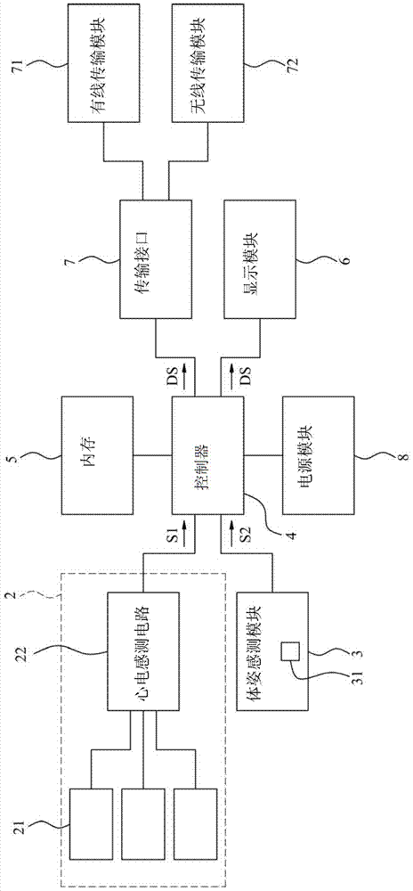 睡眠质量监测装置的制作方法