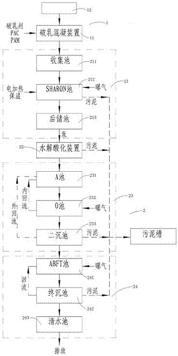 一种餐厨垃圾废水非膜法处理方法与流程