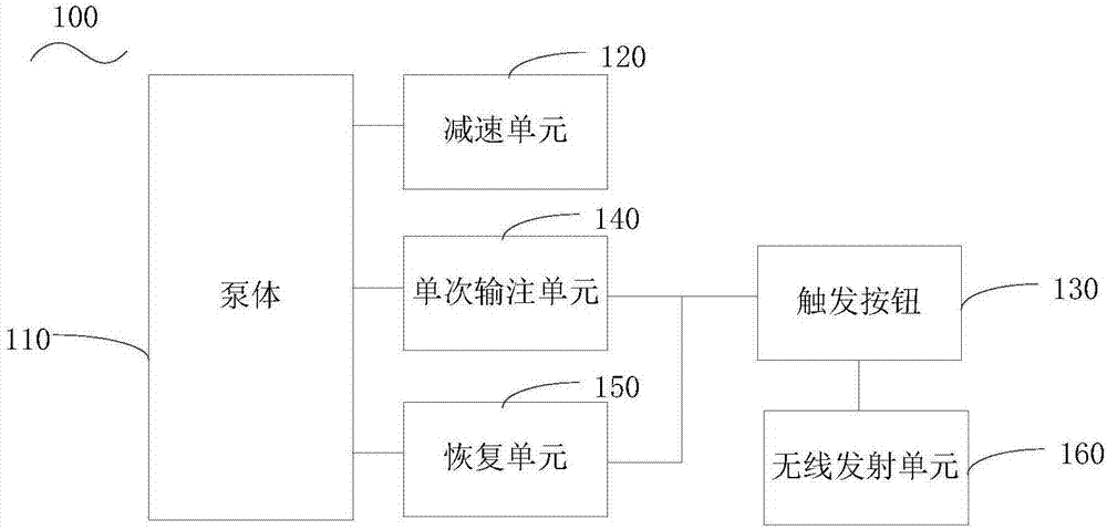 自控镇痛泵以及其工作系统的制作方法