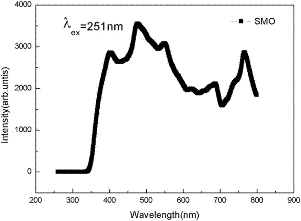 Dy掺杂SrMoO4发光材料的合成方法及在磁场下测定其发光性能的方法与流程