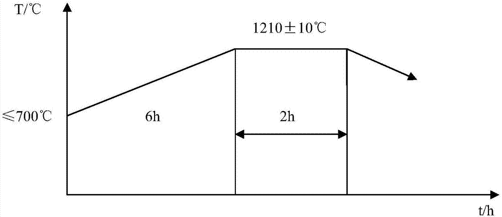 一种高镧含量的难变形钴基高温合金板材及其制备方法与流程