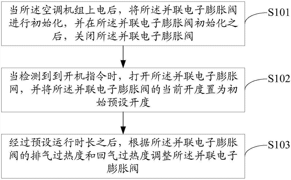 电子膨胀阀控制方法、空调机组及计算机可读存储介质与流程