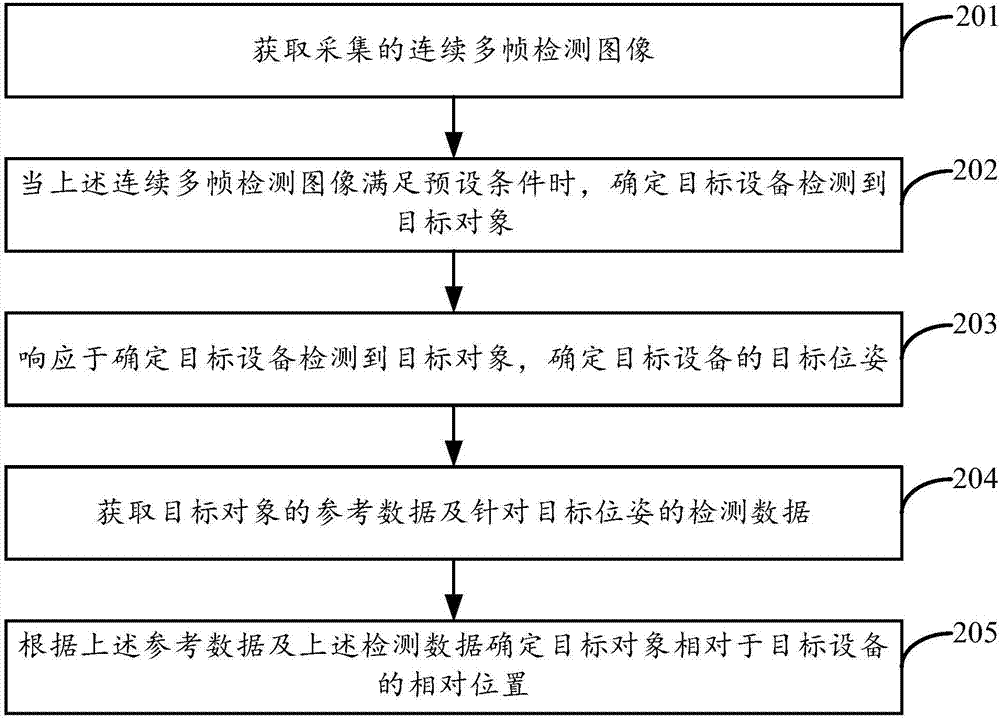 相对位置确定方法、装置及电子设备与流程