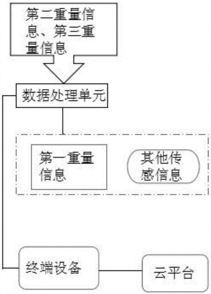 一种智能称重装置、系统、方法及揽收方法与流程