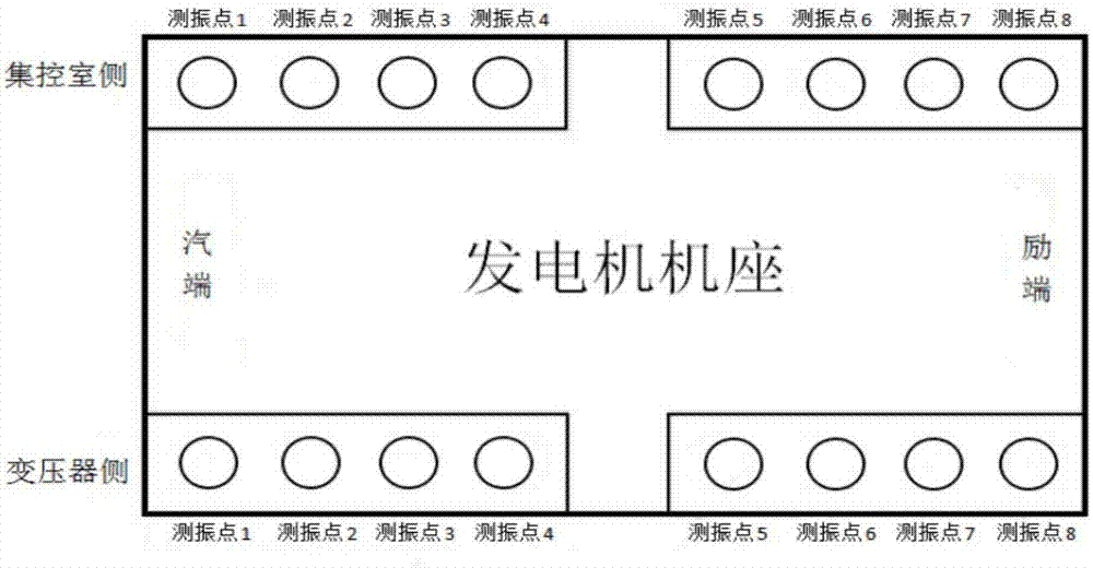 一种大型发电机壳体共振频率测试方法及装置与流程