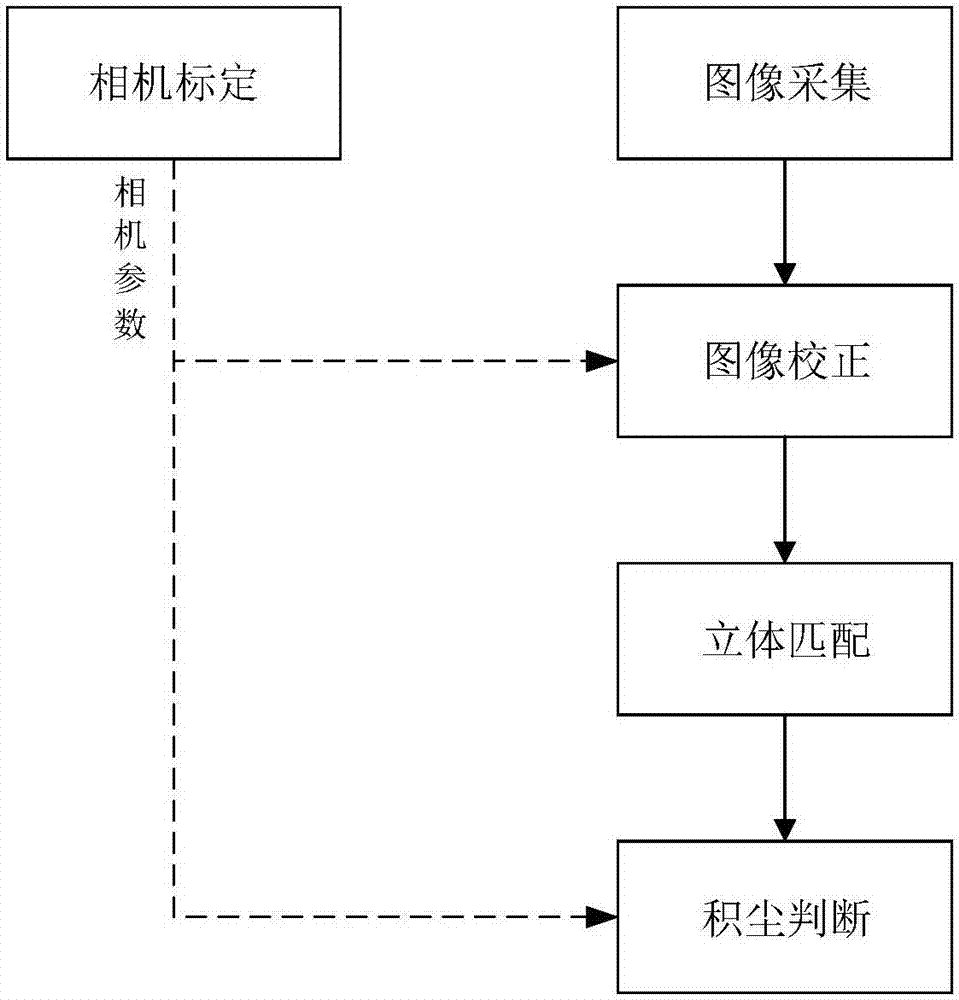 一种基于立体视觉的积尘检测装置及方法与流程