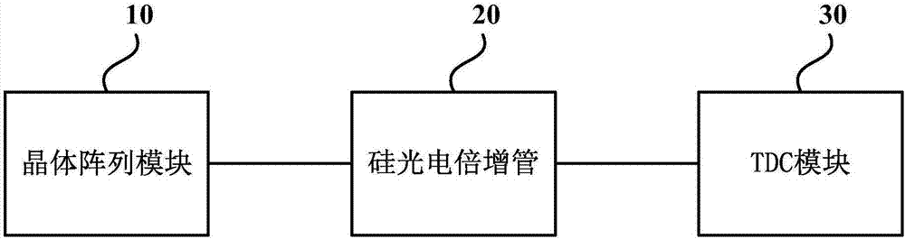 一种信号探测电路及探测器的制作方法