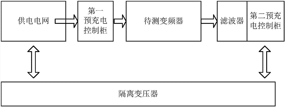 变频器负载测试系统和变频器负载测试方法与流程