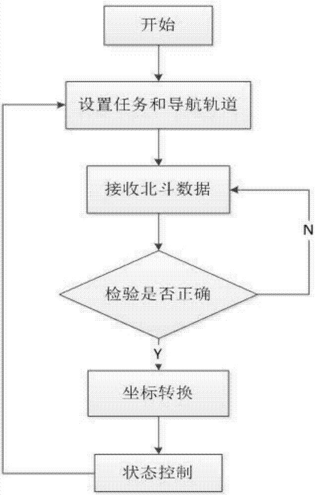 一种用于无人驾驶机车的行进线路规划装置的制作方法