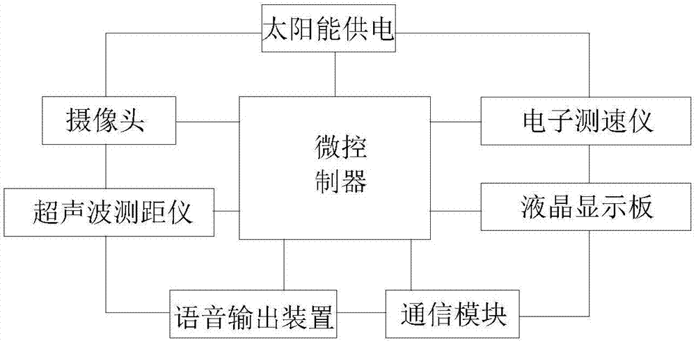 一种农机视觉导航试验车的制作方法